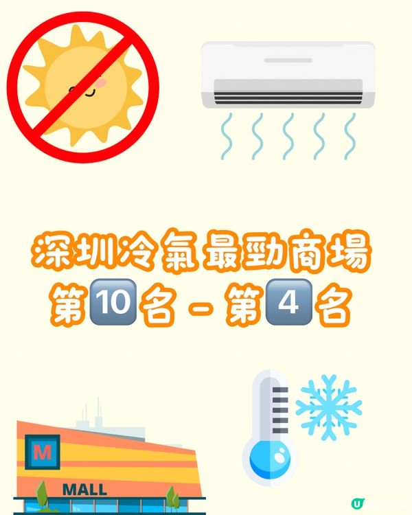 ☀️❄️深圳冷氣最強商場top10 港人親測‼️天氣熱都唔驚🥵