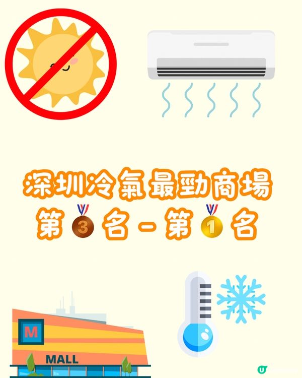 ☀️❄️深圳冷氣最強商場top10 港人親測‼️天氣熱都唔驚🥵