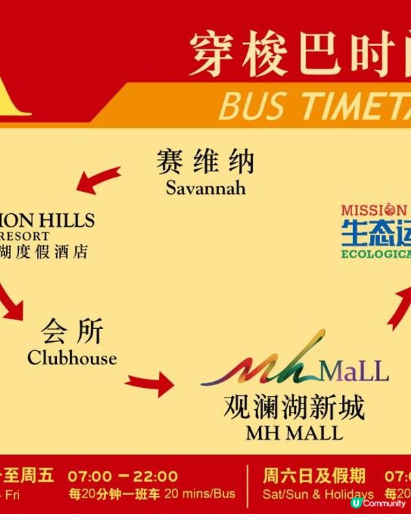 歷史最全！觀瀾湖兩日一夜親子度假攻略