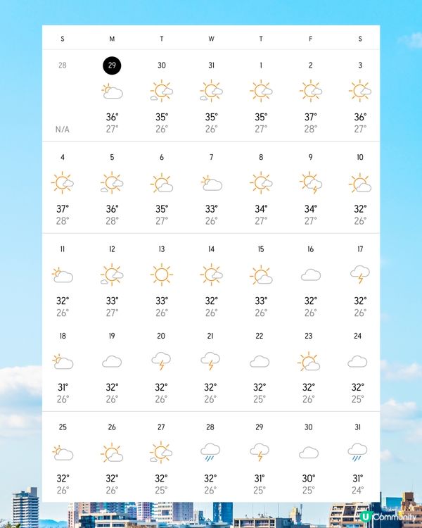 福岡8月天氣附文青穿搭建議☀️外遊必save