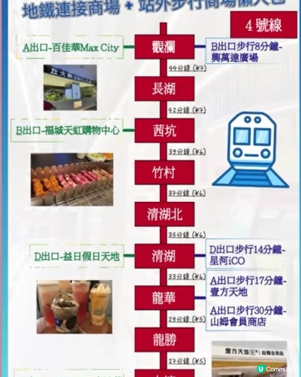 深圳沿線地鐵遊•懶人包