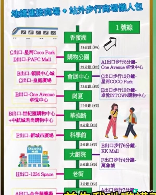 深圳沿線地鐵遊•懶人包