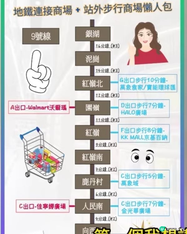 深圳沿線地鐵遊•懶人包