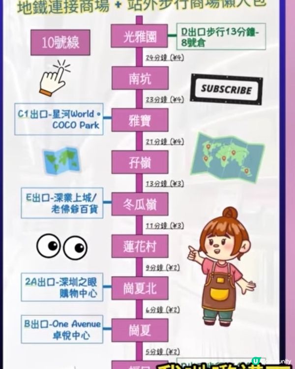 深圳沿線地鐵遊•懶人包