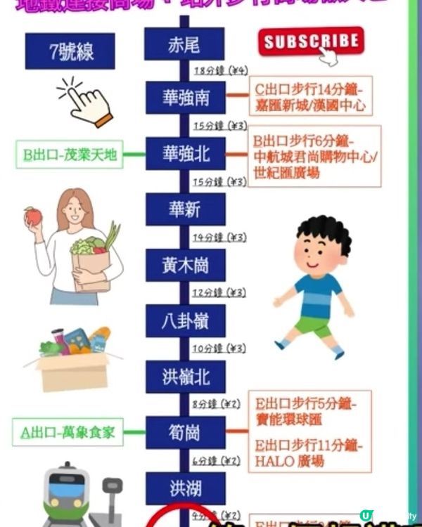 深圳沿線地鐵遊•懶人包