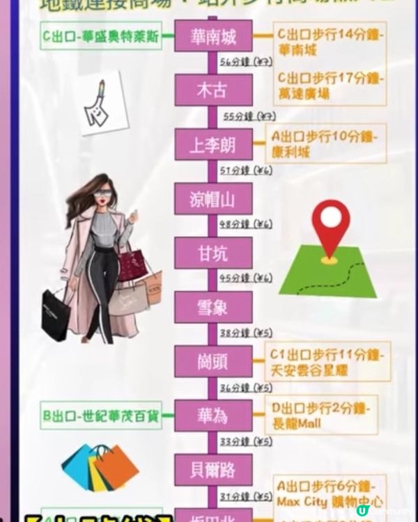 深圳沿線地鐵遊•懶人包