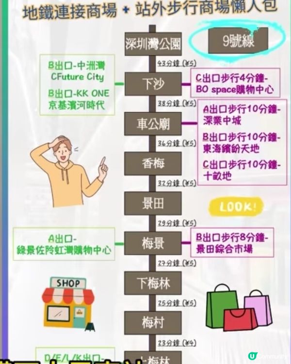 深圳沿線地鐵遊•懶人包