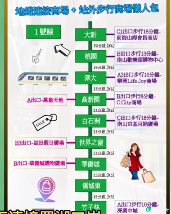 深圳沿線地鐵遊•懶人包