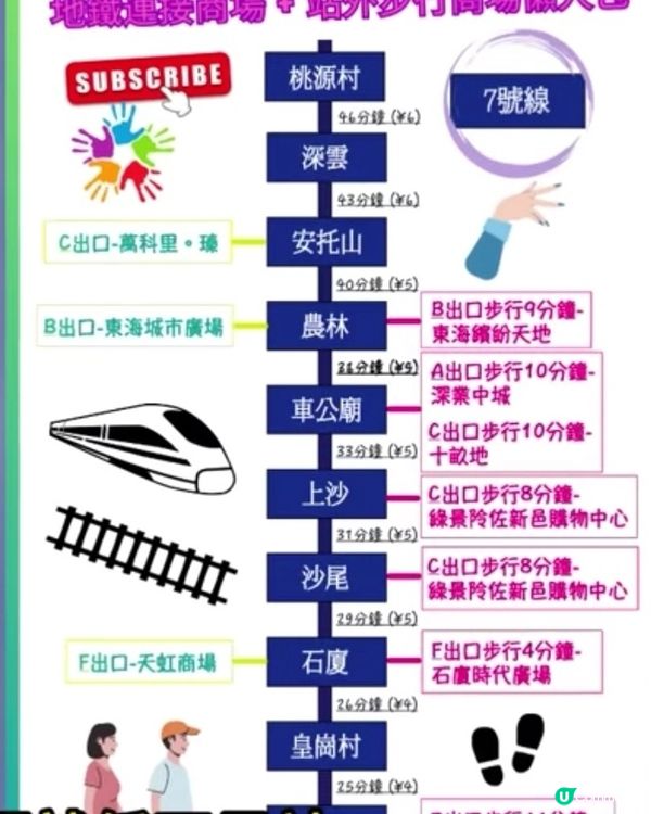 深圳沿線地鐵遊•懶人包