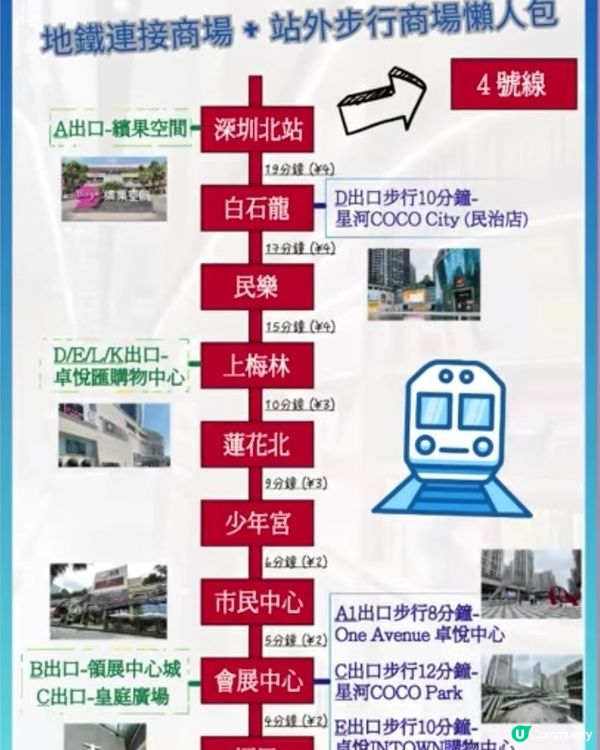 深圳沿線地鐵遊•懶人包