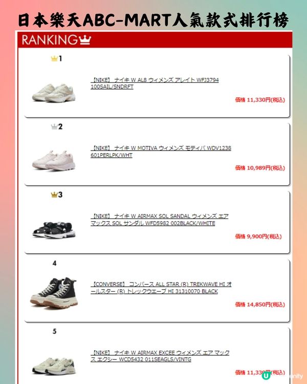 日本樂天ABC-MART網購11人氣鞋款推介🔥附港日價錢對比