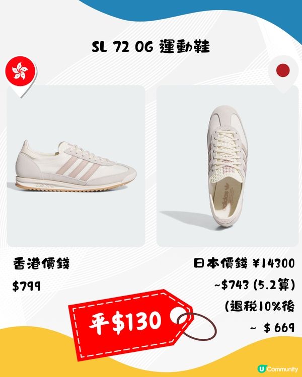 日本65折買adidas‼️12鞋款推介🌟平近$700附優惠券