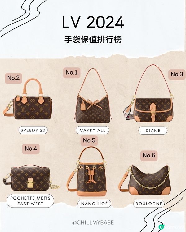 👜  日本掃貨必買！6款經典手袋  🤩