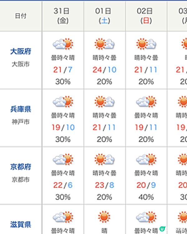 2023-03~DAY3~打亂行程京都到著篇~疫後重新出發京阪賞櫻7天の旅