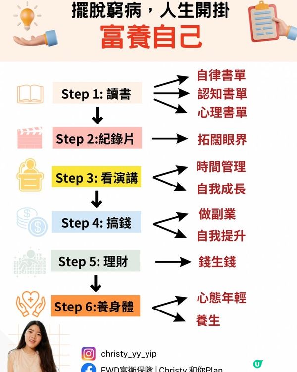 💡富人思維| 擺脫窮病 | 人生開掛: 富養自己💰