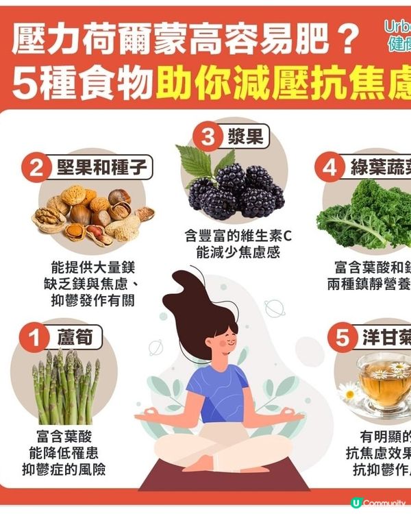 壓力大影響荷爾蒙高肥胖