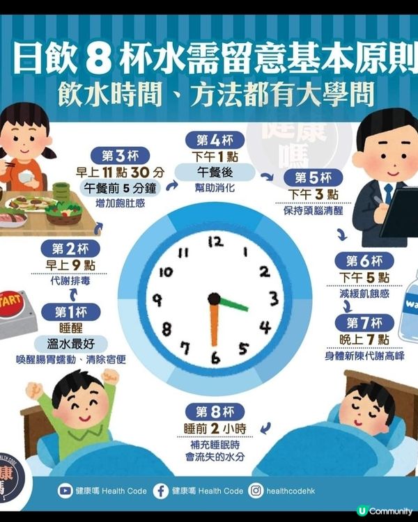 每日飲水時間表👍🏻健康