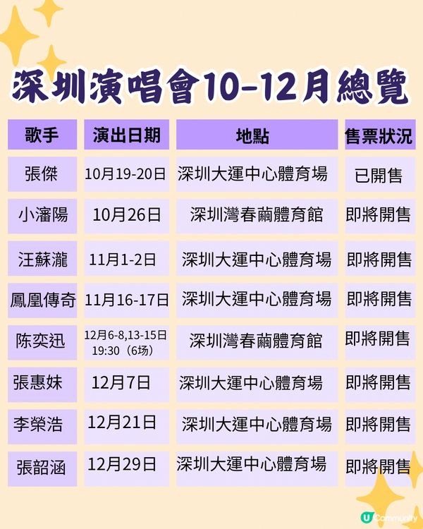 2024深圳演唱會10-12月合集‼️附時間表+3大購票平台
