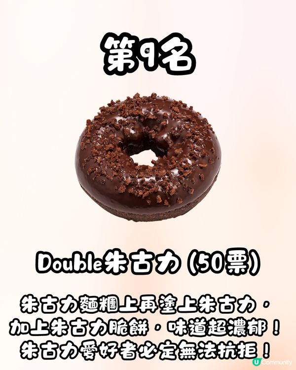 Mister Donut聽日尖沙咀開業🍩😍即睇日本人最推薦冬甩排行榜🥇第1位大比數勝出⁉️