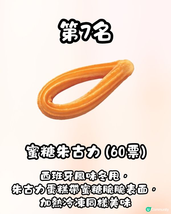 Mister Donut聽日尖沙咀開業🍩😍即睇日本人最推薦冬甩排行榜🥇第1位大比數勝出⁉️