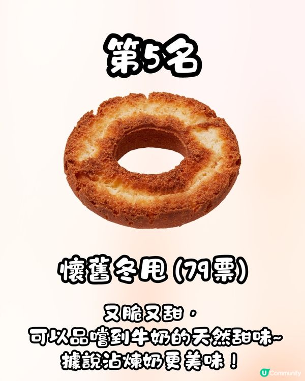 Mister Donut聽日尖沙咀開業🍩😍即睇日本人最推薦冬甩排行榜🥇第1位大比數勝出⁉️