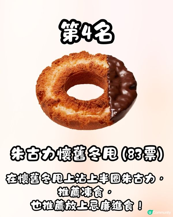 Mister Donut聽日尖沙咀開業🍩😍即睇日本人最推薦冬甩排行榜🥇第1位大比數勝出⁉️