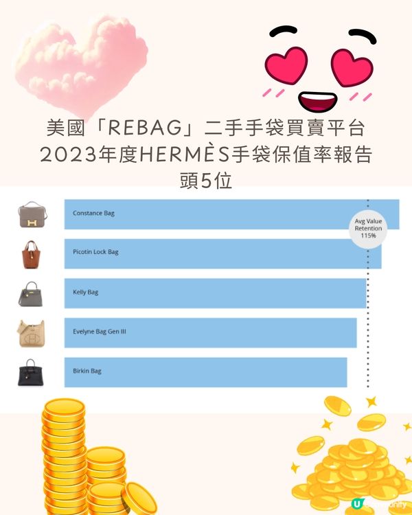 Hermès手袋6大保值款👜1萬起入手😍咩色最保值？附價錢