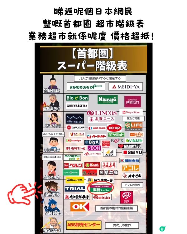 日本必逛‼️可能係最平嘅超市🇯🇵 當地人帶路!附日本超市階級表