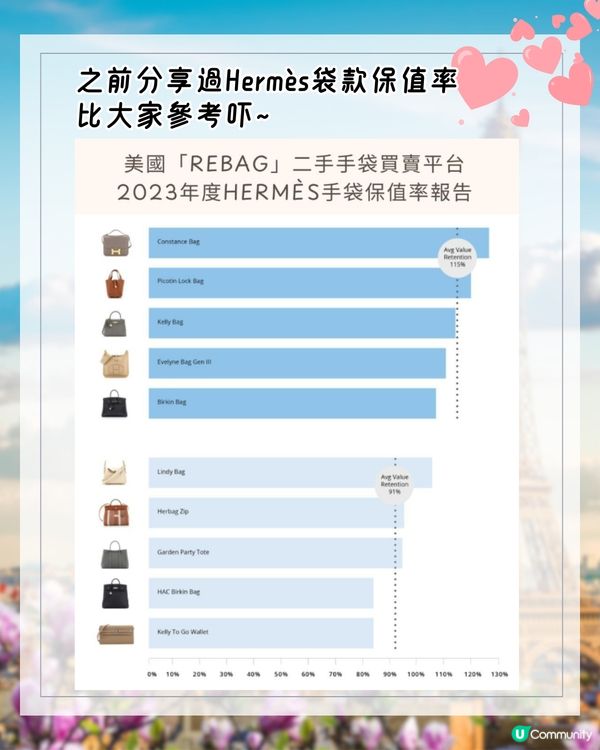 巴黎0配貨成功買Hermès手袋😍袁彌明鄭家純分享3大攻略🌟