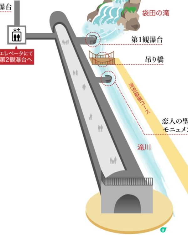 幻彩詠瀑布？！感受不一樣的衝擊💥