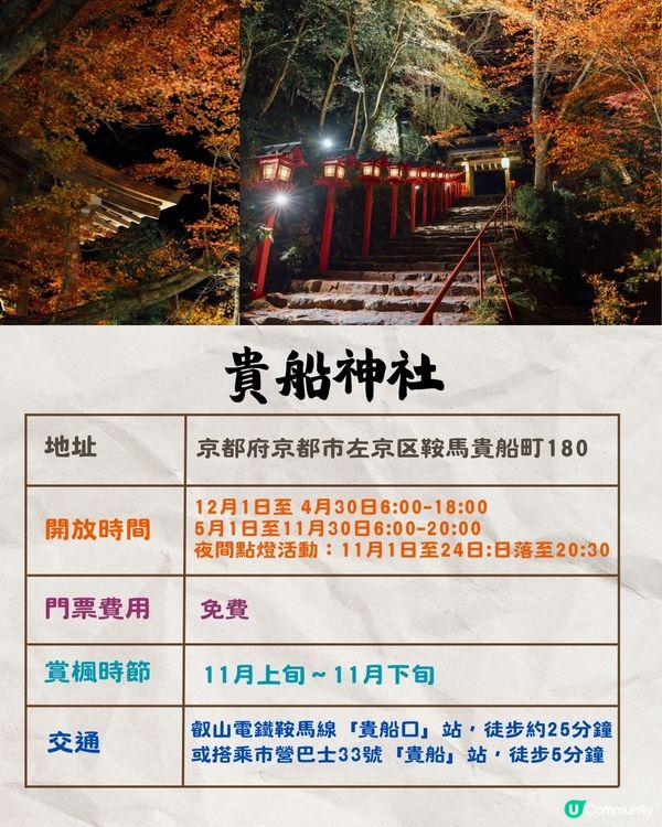 京都紅葉2024賞楓名所8選🍁最佳觀賞時間+交通教學‼️