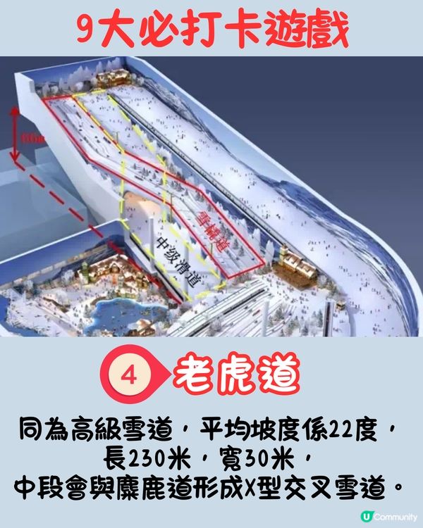 廣州融創熱雪奇蹟遊玩攻略⛄️7.5萬平方米室內滑雪場‼️含港人優惠