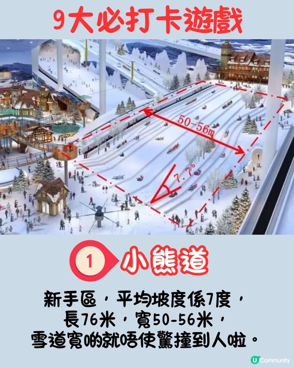 廣州融創熱雪奇蹟遊玩攻略⛄️7.5萬平方米室內滑雪場‼️含港人優惠