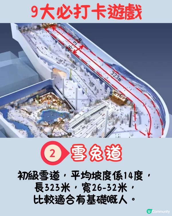 廣州融創熱雪奇蹟遊玩攻略⛄️7.5萬平方米室內滑雪場‼️含港人優惠