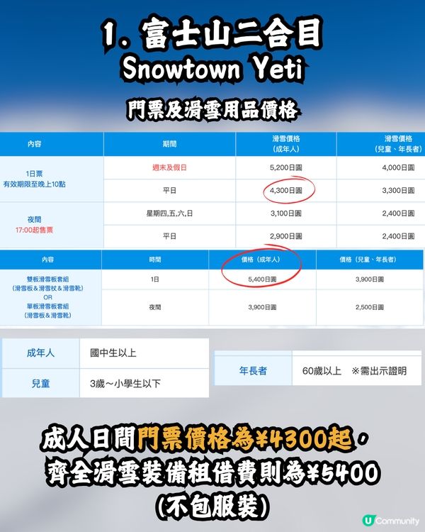 東京近郊滑雪指南🇯🇵4大適合新手的滑雪場推薦⛷️✨附價錢+交通攻略