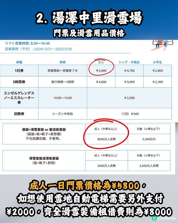 東京近郊滑雪指南🇯🇵4大適合新手的滑雪場推薦⛷️✨附價錢+交通攻略