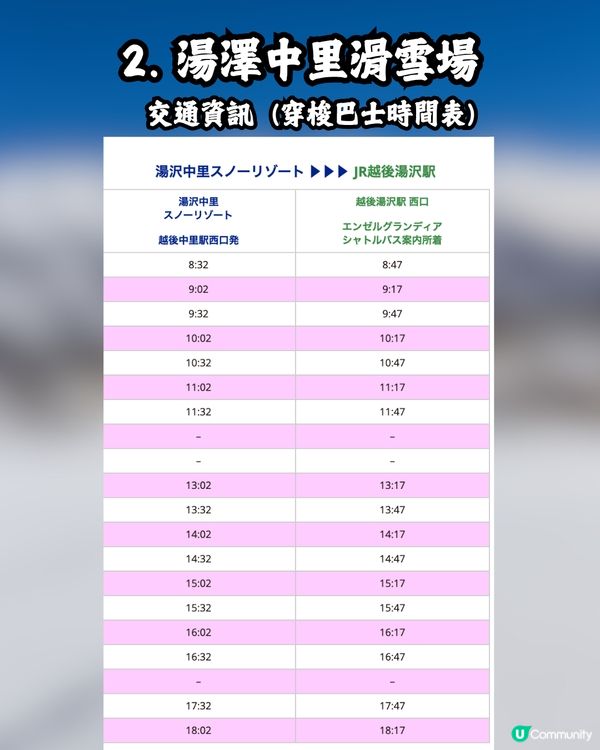 東京近郊滑雪指南🇯🇵4大適合新手的滑雪場推薦⛷️✨附價錢+交通攻略