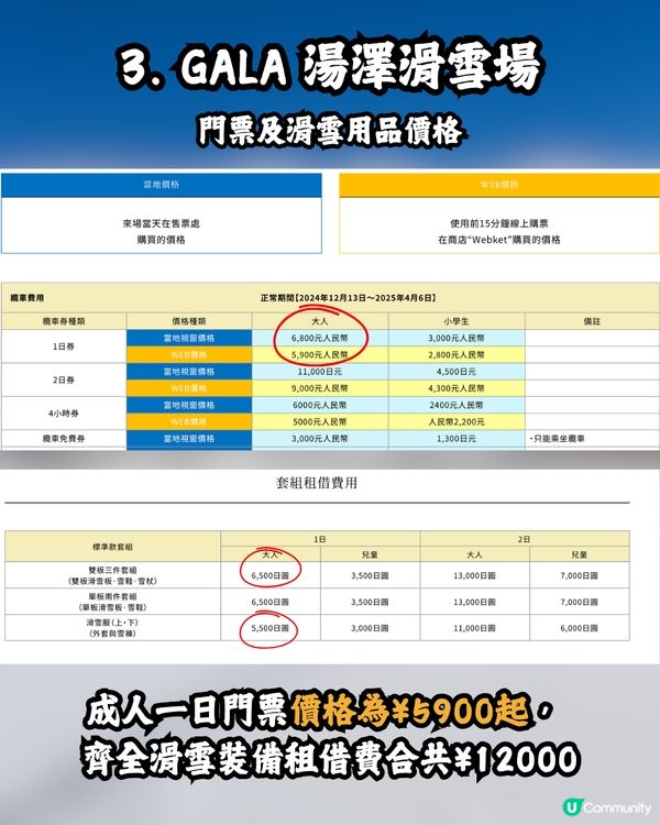 東京近郊滑雪指南🇯🇵4大適合新手的滑雪場推薦⛷️✨附價錢+交通攻略