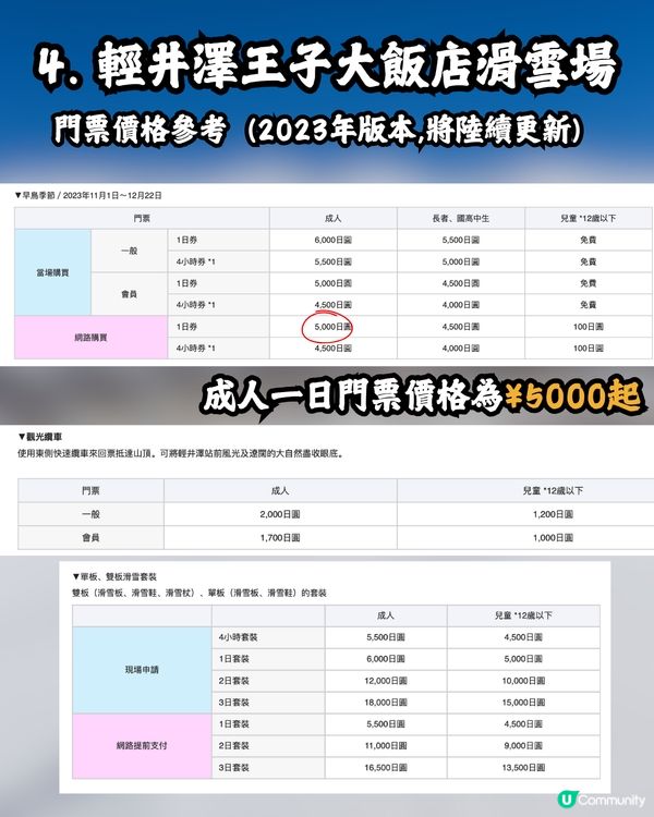 東京近郊滑雪指南🇯🇵4大適合新手的滑雪場推薦⛷️✨附價錢+交通攻略