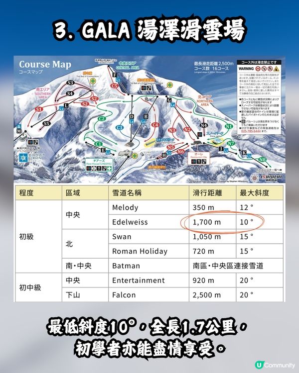 東京近郊滑雪指南🇯🇵4大適合新手的滑雪場推薦⛷️✨附價錢+交通攻略