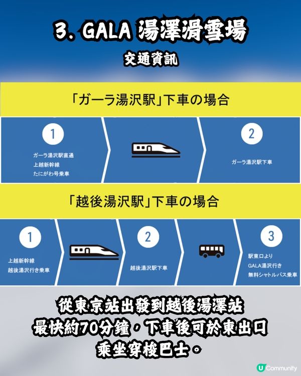 東京近郊滑雪指南🇯🇵4大適合新手的滑雪場推薦⛷️✨附價錢+交通攻略