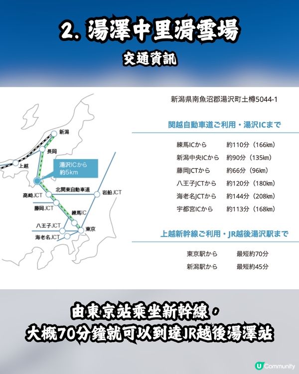 東京近郊滑雪指南🇯🇵4大適合新手的滑雪場推薦⛷️✨附價錢+交通攻略