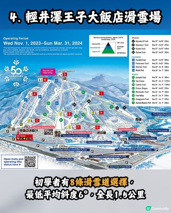 東京近郊滑雪指南🇯🇵4大適合新手的滑雪場推薦⛷️✨附價錢+交通攻略
