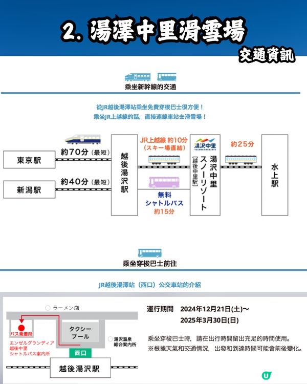 東京近郊滑雪指南🇯🇵4大適合新手的滑雪場推薦⛷️✨附價錢+交通攻略