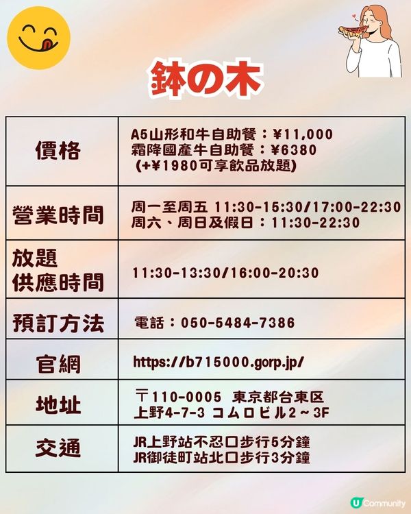 東京Tabelog高分任食餐廳推介🤤A5和牛壽喜燒放題/排行第一酒店自助餐/百元刺身任食‼️