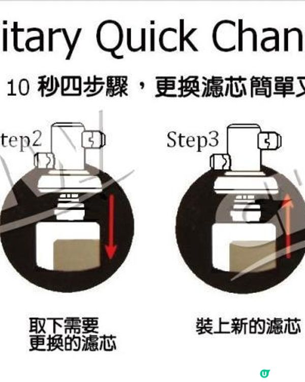 3M A700 Cyst-FF 淨水器 (適用S004淨水器~7571公升) ★3M原廠NSF龍頭★