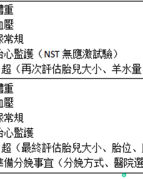 揭秘最新【孕婦產檢時間表】准爸爸媽媽必看！