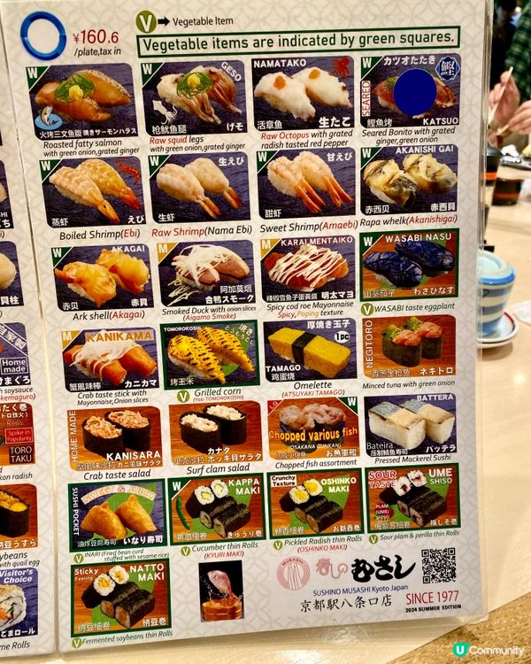 ✨京都🇯🇵-⚠️💬高性價比壽司店⁉️💢竟有中英文菜單🔍見內文📣
