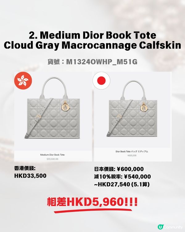 日本買DIOR超抵😍回落5.1算💰即睇12款手袋港元日圓價格比較✨最高慳超過＄7500⁉️