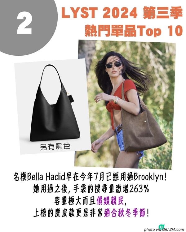 LYST 2024第三季熱門單品排名Top 10出爐！Lisa最愛芭蕾舞鞋 / Rosé代言波鞋😍
